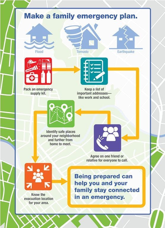 Family Emergency Planning